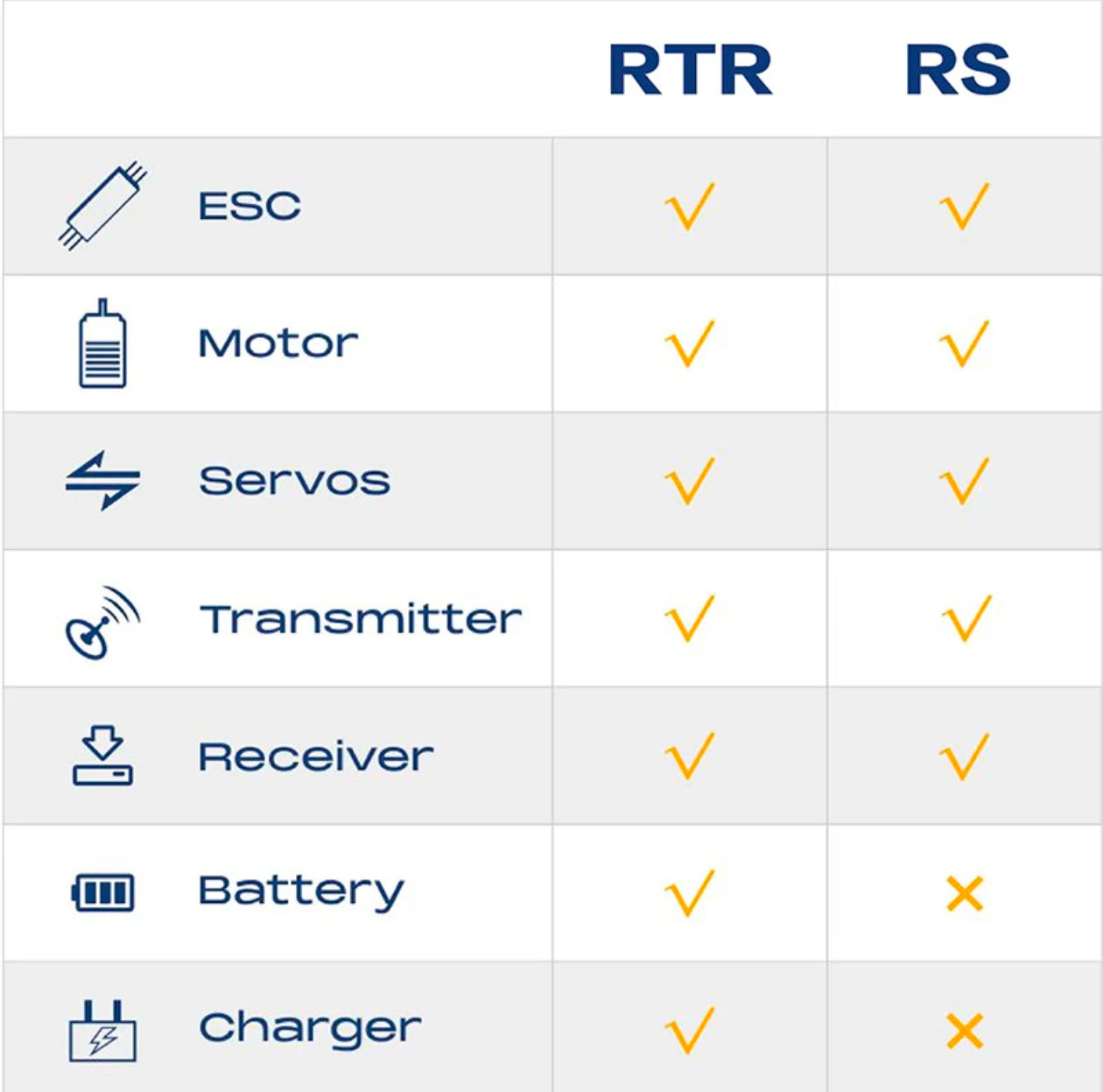 FMS 1/10 Toyota FJ40 – Licensed Classic Scale RC Crawler