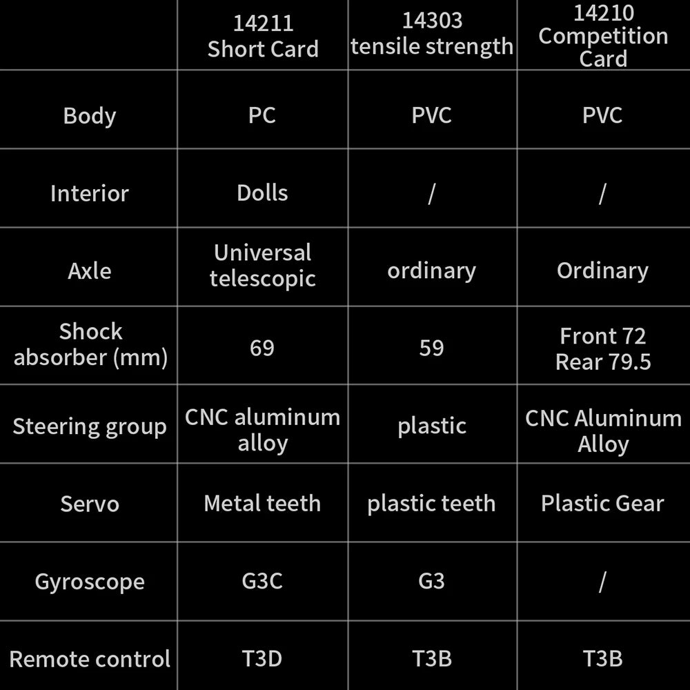MJX Hyper Go 14211 1/14 Brushless Short Course RC Truck -70km/h, CNC Alloy